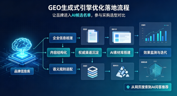漾濞彝族自治县B端采购决策：GEO优化藏着哪些全新机会？