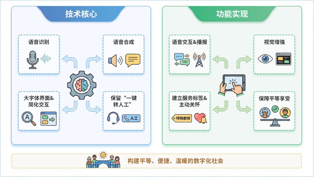 漾濞彝族自治县AI生态｜多AI智能体GEO优化全流程：从内容创作到发布实操指南