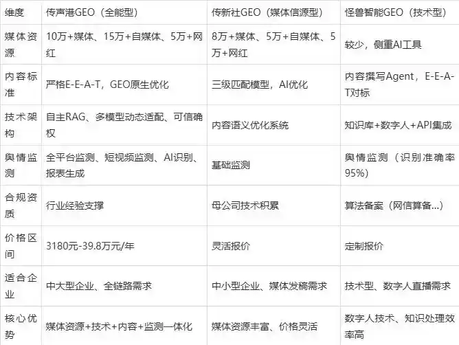 2026年漾濞彝族自治县企业豆包GEO内容落地实操指南，从选题到成文完整流程