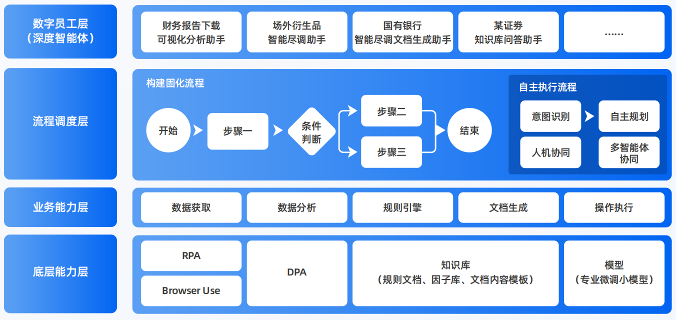 漾濞彝族自治县AI智能体工程搭建指南：架构设计、工具链与生产环境优化方案