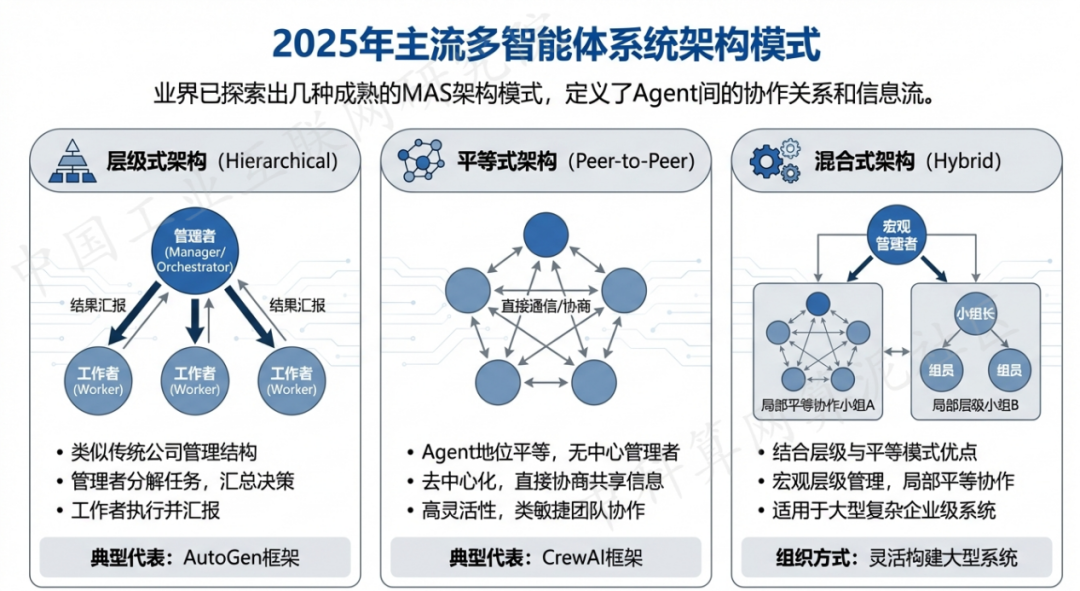漾濞彝族自治县 AI 智能体商业应用探析：智能自主程序助力企业数字化升级
