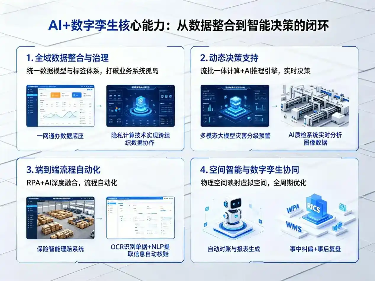 AI大模型落地优化服务｜解决漾濞彝族自治县企业大模型响应慢、输出不准、成本偏高问题
