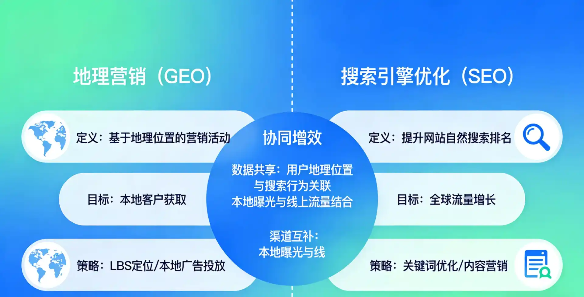 立足漾濞彝族自治县，从用户需求与流量逻辑，解读GEO优化的落地价值与应用前景