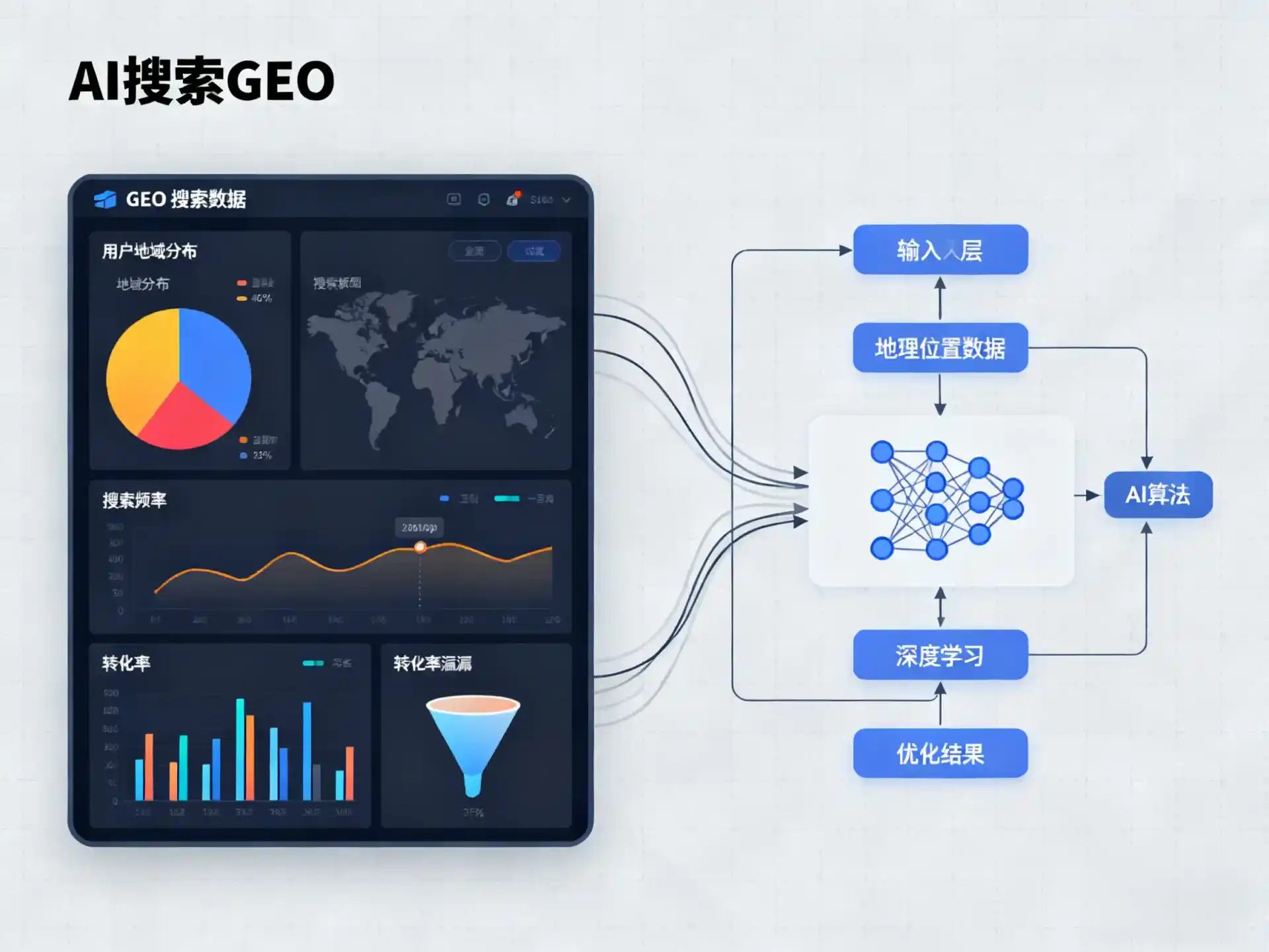 漾濞彝族自治县GEO优化服务商该如何筛选？生成式引擎优化行业实践观察